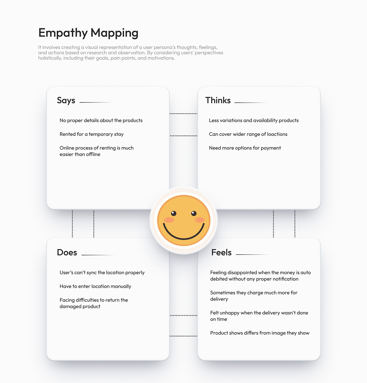ux desgin Figma UX design